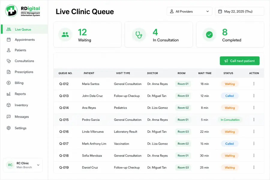 RDigital live clinic queue dashboard showing waiting patients, rooms, providers, and statuses
